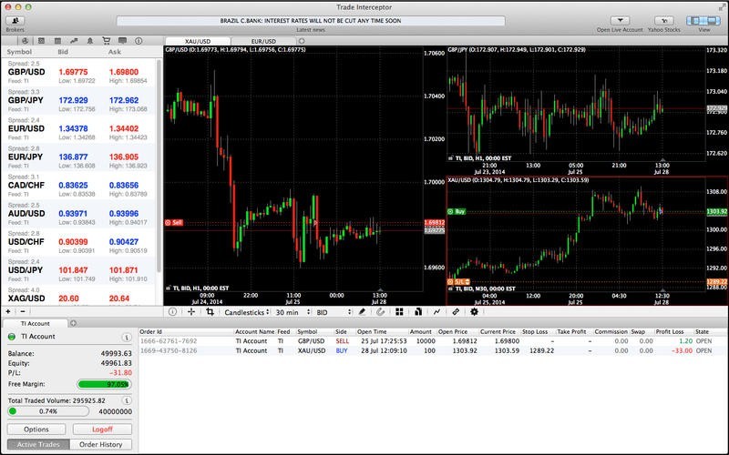 Best charting software for forex on mac mac